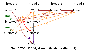 Test Detour1244