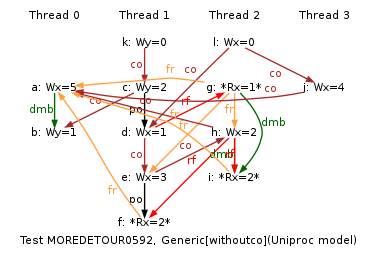 Test Moredetour0592