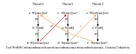 Test W Rwc Fencemboncerelease Fencermbonceonce Fencembreleaseonce